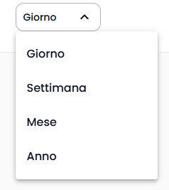 Aggregazione Temporale (per la metrica selezionata)