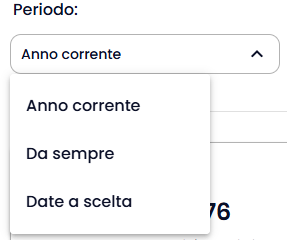 Schermata