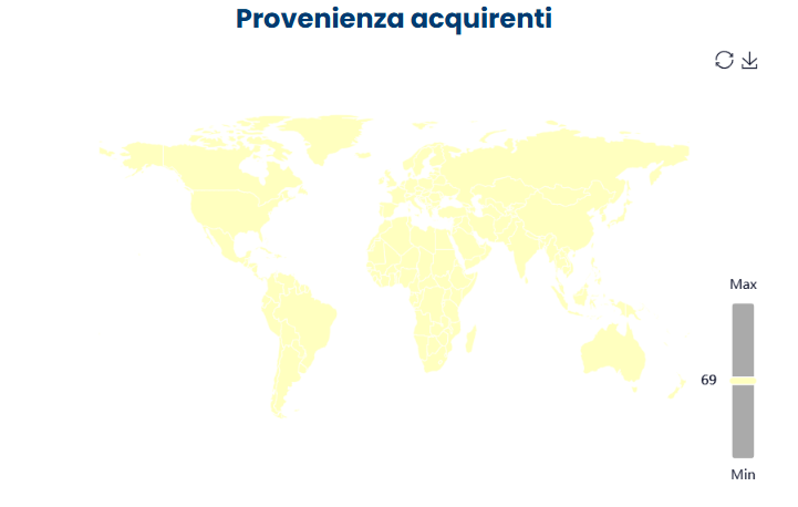 Schermata