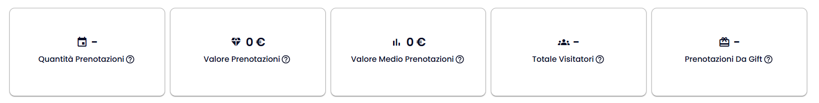 Dati visualizzati