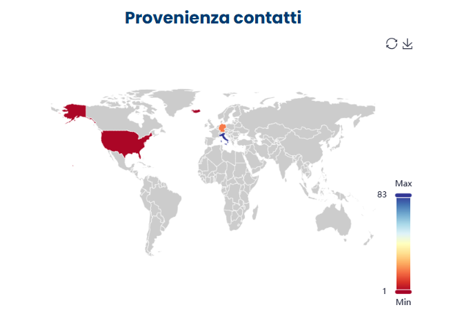 Andamento contatti
