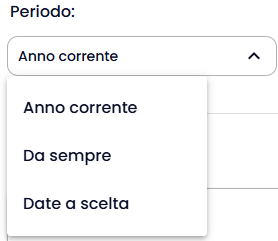 Schermata
