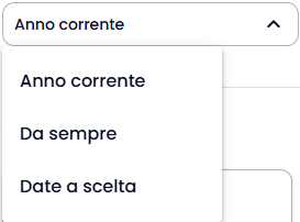 Schermata