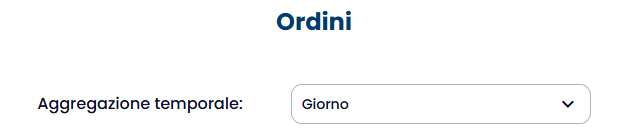 Totale prodotti acquistati