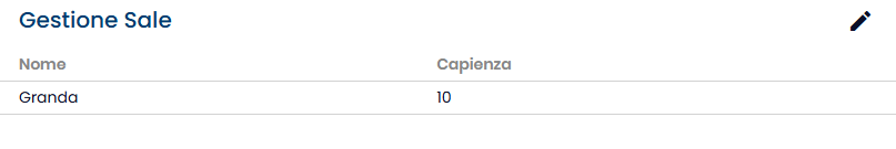 Modifica