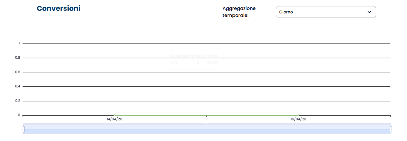 Conversioni