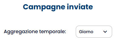 Valore medio acquisti