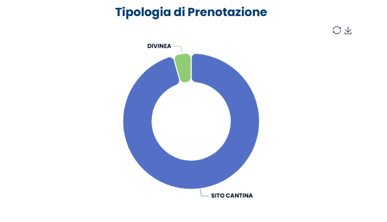 Tipologia di Prenotazione
