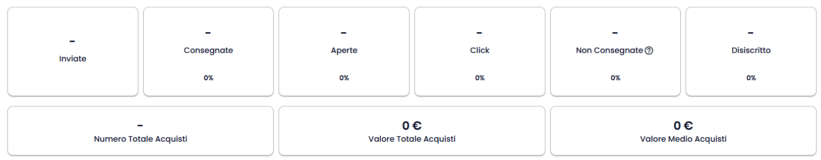 Dati Visualizzati