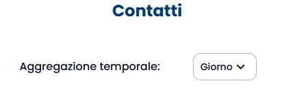 Contatti disiscritti