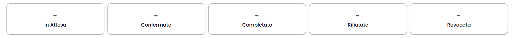 Prenotazioni da gift