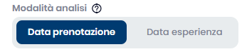 Modalità Analisi